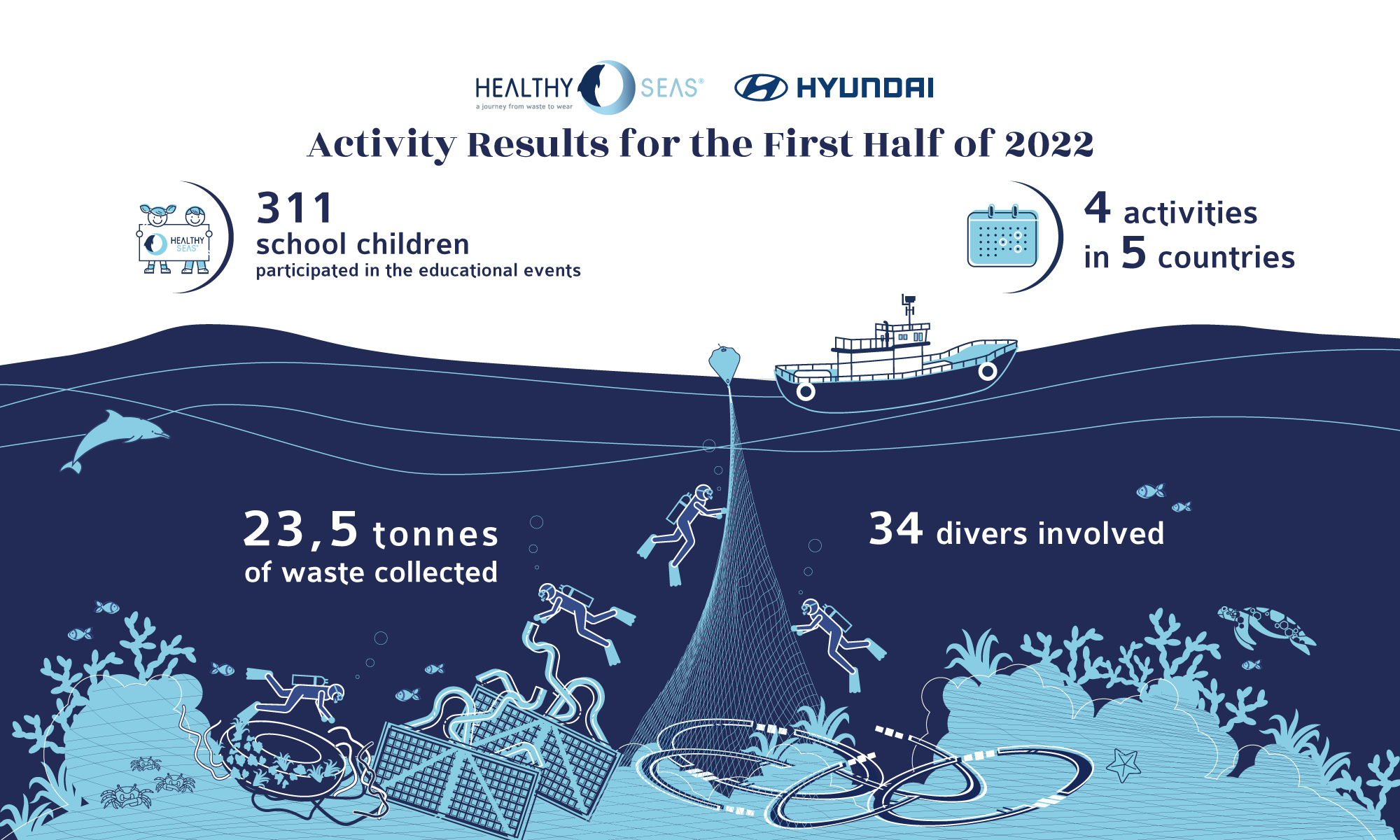 healthy seas infographics